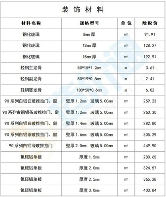 最新建筑工程常用材料价格信息(1月)